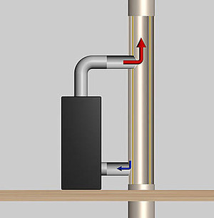 A small black pump connected to curved gray tubing feeding a tall vertical glass column, with red arrows showing upward flow and blue arrows indicating downward flow.